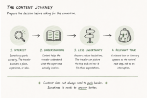 The Content Journey